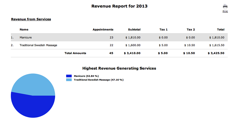 create a revenue report for online appointments and package tracking