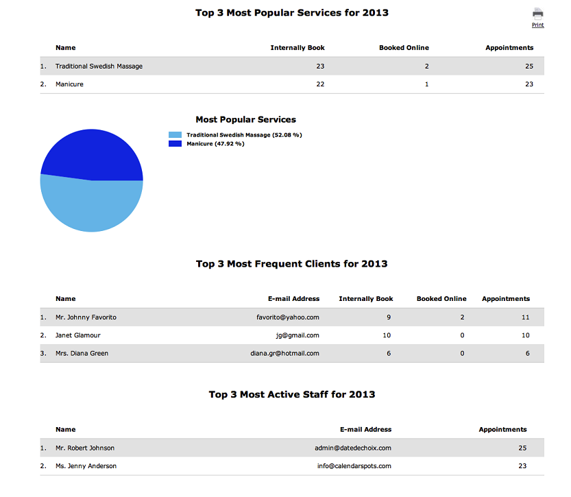 produce appointment analytics for online appointment booking