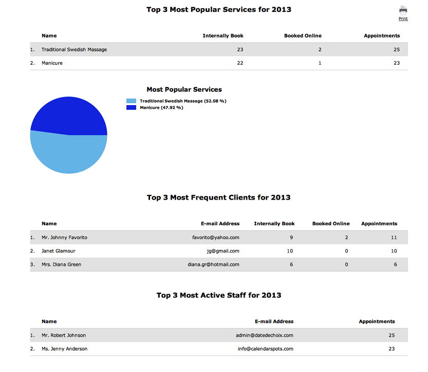 appointment reporting for online scheduling software